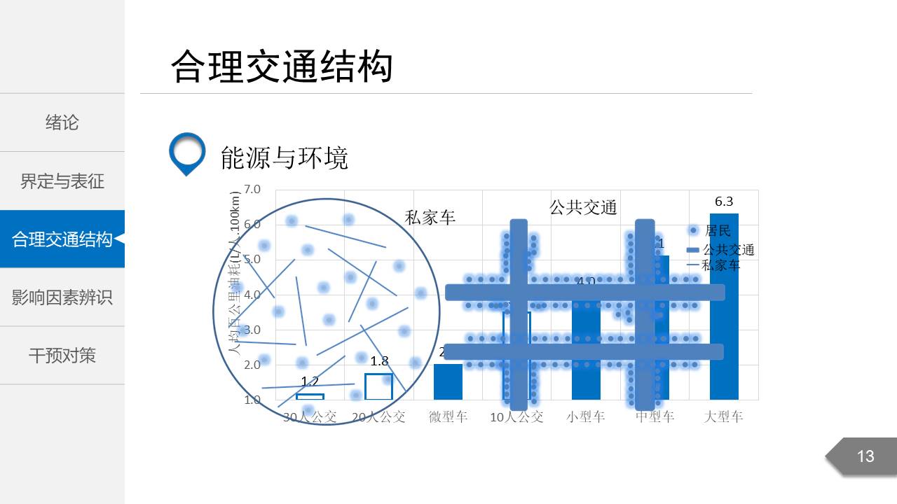 毕业答辩 (61).pptx